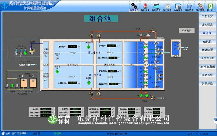 虎門立沙島污水處理廠自控系統