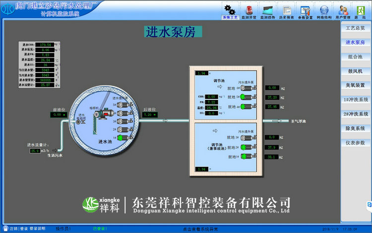 虎門立沙島污水處理廠自控系統