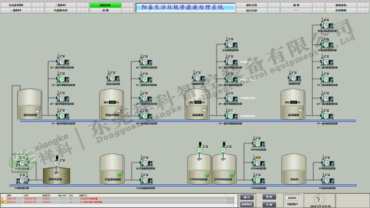 祥科自控系統(tǒng)案例-陽江市春市崗美鎮(zhèn)靈山垃圾填埋場自控項目