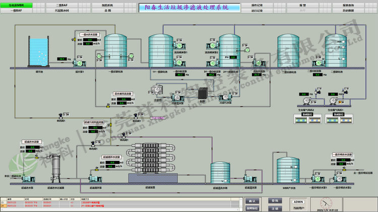 祥科自控系統(tǒng)案例-陽江市春市崗美鎮(zhèn)靈山垃圾填埋場自控項目