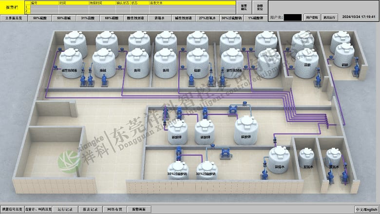 泰國威爾高中央供藥自控系統
