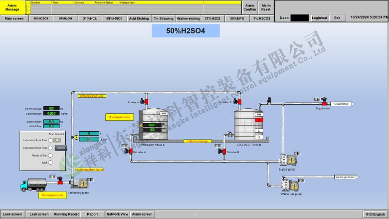 泰國威爾高中央供藥自控系統